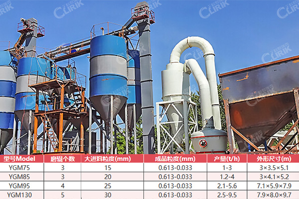 雷蒙磨粉機(jī)